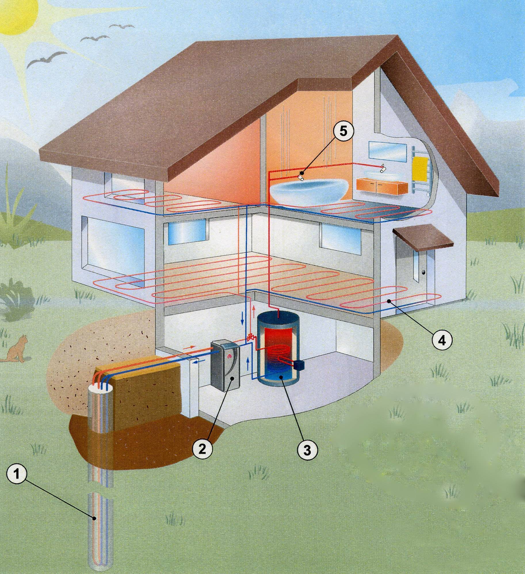 Водяное отопление частного дома своими руками: схемы и советы