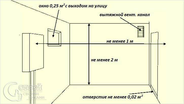 На какой высоте устанавливается газовый котел – minecrew.ru