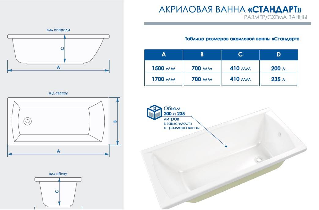 Размеры ванн - каковы стандарты и выбор оптимальных габаритов