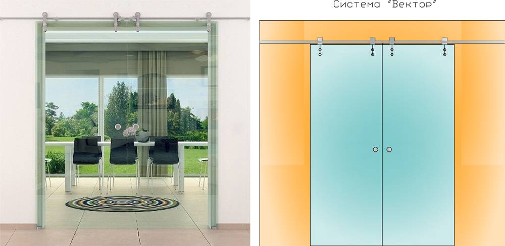 Красивая межкомнатная стеклянная дверь - из какого стекла выбрать: матового или рифленого, виды дверей + фото
