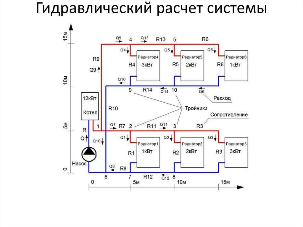 Гидравлический расчет системы отопления методичка