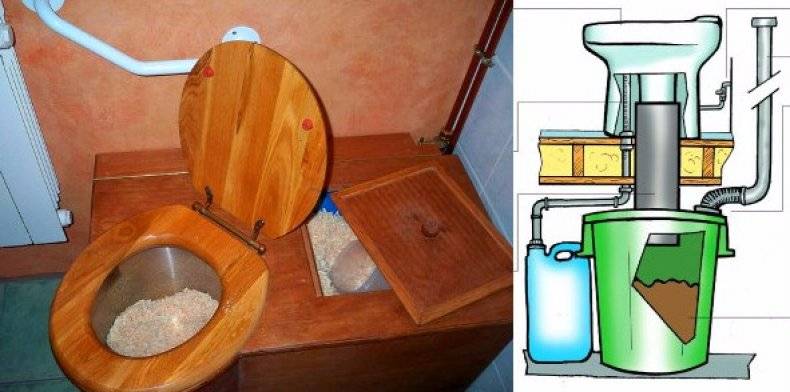 Что такое торфяной туалет: принцип работы, устройство и как сделать биотуалет своими руками для дачи
