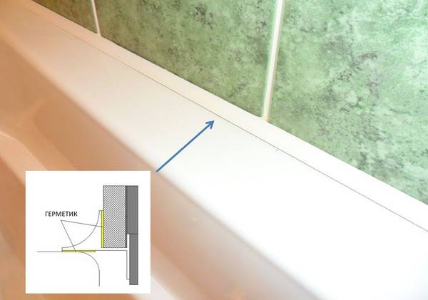 Чем герметизировать шов между плиткой и ванной. стык плитки и ванны. секреты герметизации примыканий