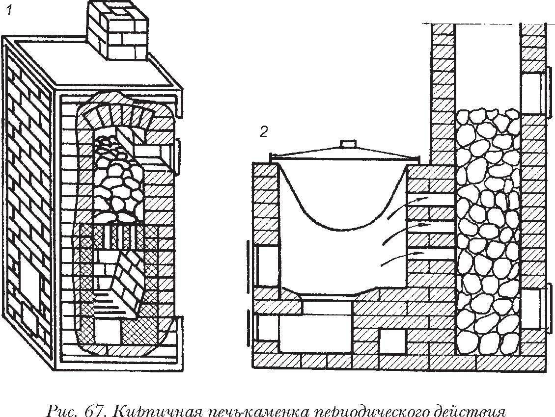 Печь для бани своими руками: из кирпича, из металла — чертежи, порядовки и этапы строительства - строительство и ремонт