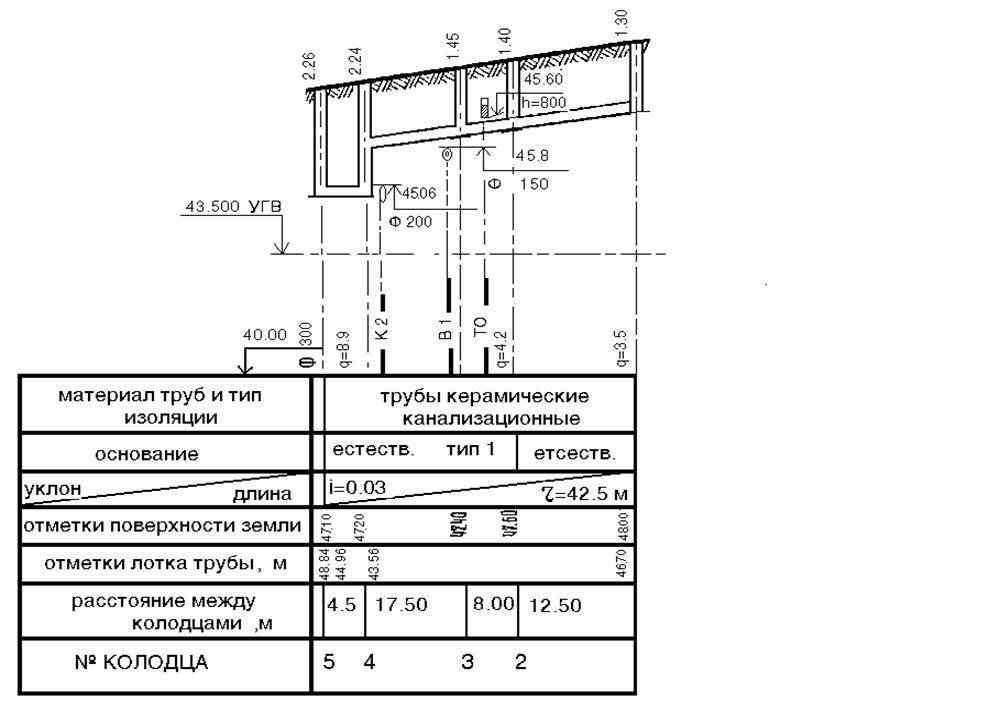 Уклон трубы на чертеже