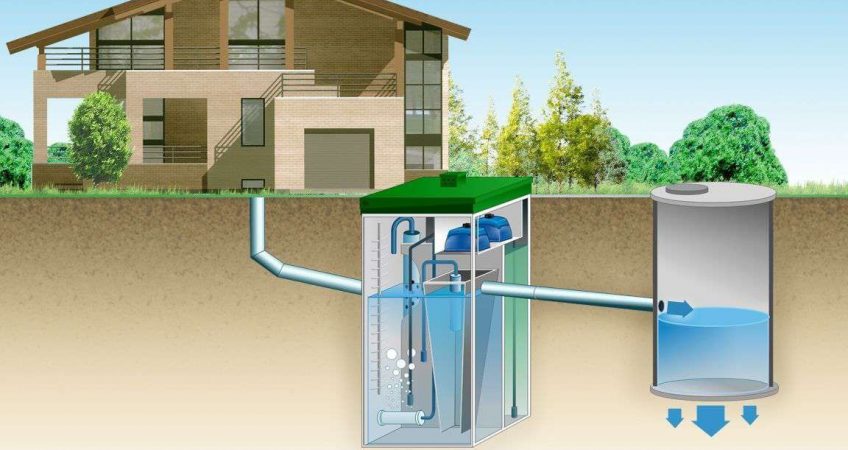 Загородная система канализации, автономная канализация для частного дома  цена