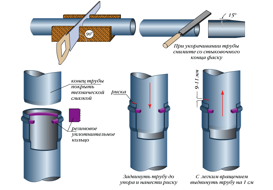 Чем загерметизировать: герметик силиконовый сантехнический для труб канализации