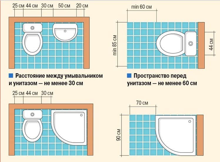 Размеры ванной комнаты: примеры оптимальной планировки (150 фото вариантов)