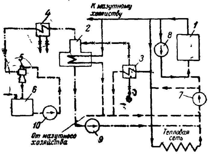 Тепловая схема водогрейной котельной: расчет и проектирование