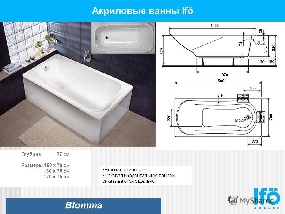 Размер стандартной ванны: объем изделий евростандарта, размеры, габариты - идеал (ширина, высота, длина)