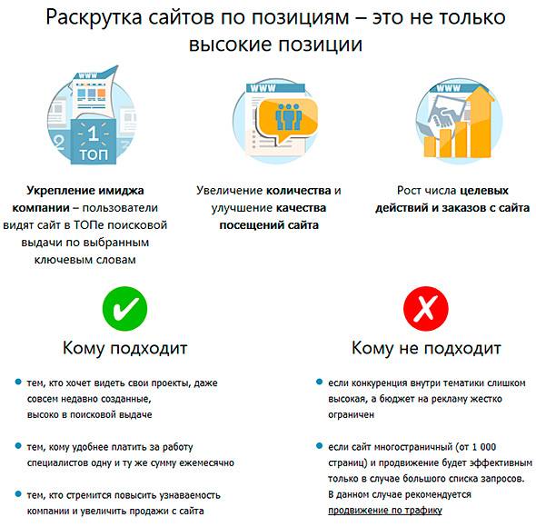 Раскрутка сайта в Киеве и основные преимущества продвижения