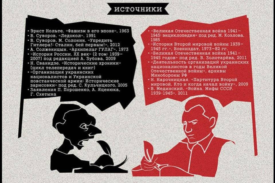 Тест: мифы и факты о советском союзе