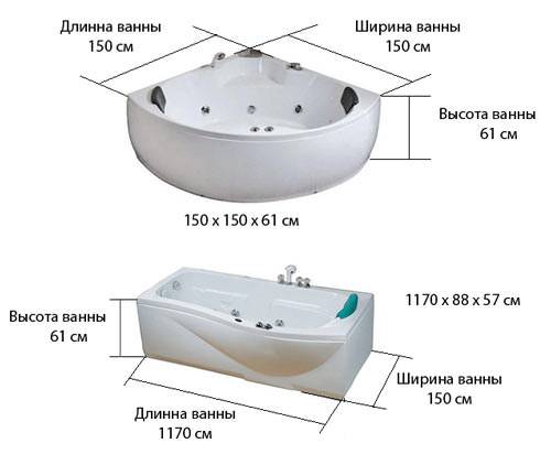 Каких размеров бывают угловые ванны?