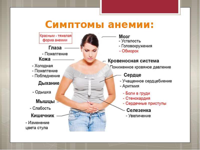 Вич: первые симптомы, стадии и развитие заболевания