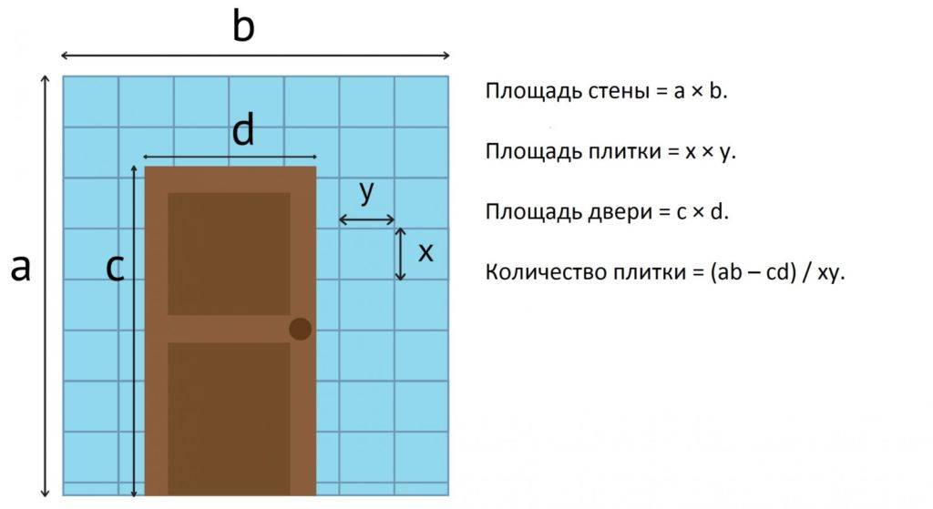 Как рассчитать плитку. пример расчета ванной 4 кв м