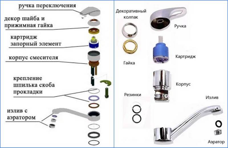 Устройство смесителя для ванной. виды, конструкции и ремонт смесителей