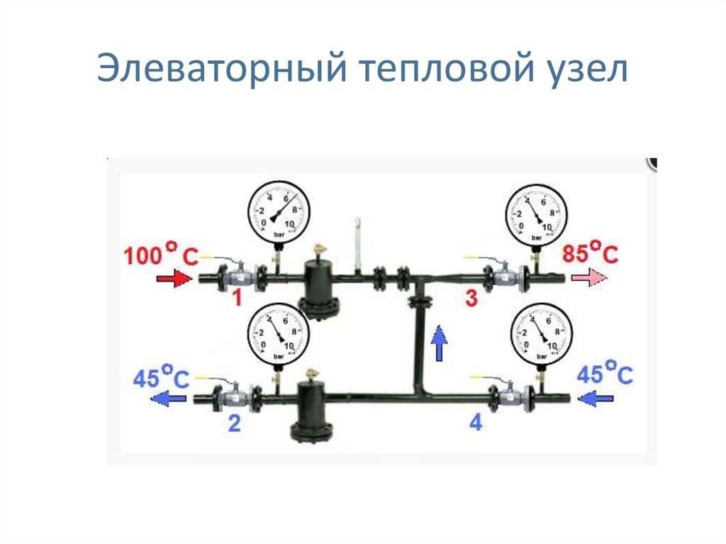 Элеваторный узел системы отопления: конструкивные особенности, принцип действия и схемы подключения