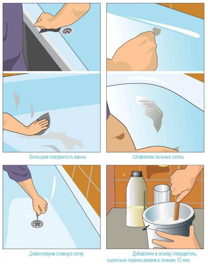 Реставрация ванны своими руками — подготовка и пошаговая реставрация ванной