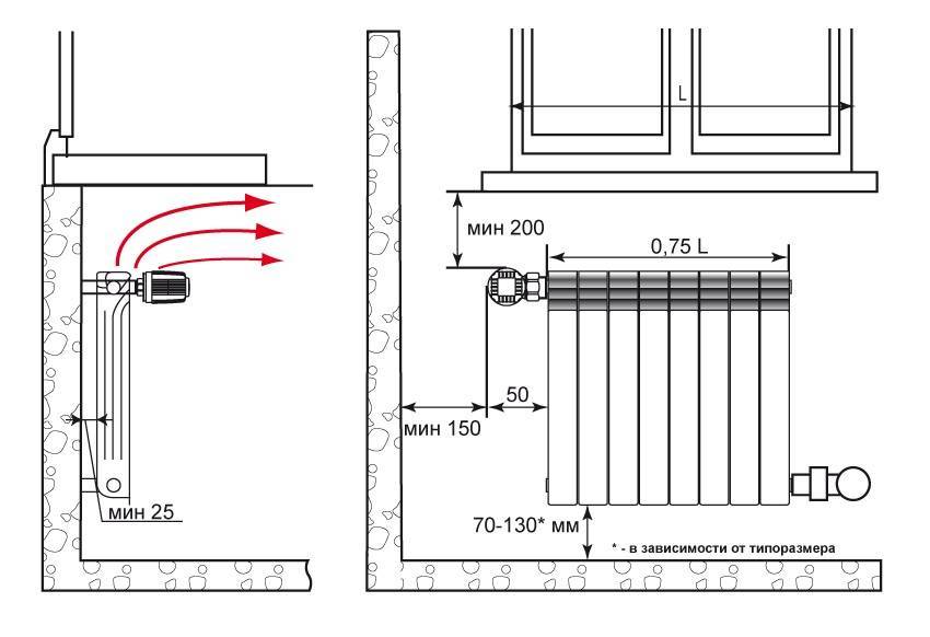 Установка биметаллических радиаторов отопления: монтаж, подключение и стоимость батарей