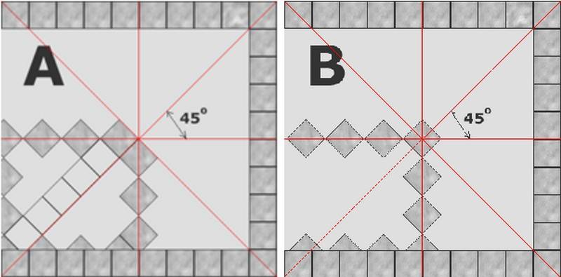 Укладка плитки на пол по диагонали: преимущества метода, инструкция по монтажу, советы