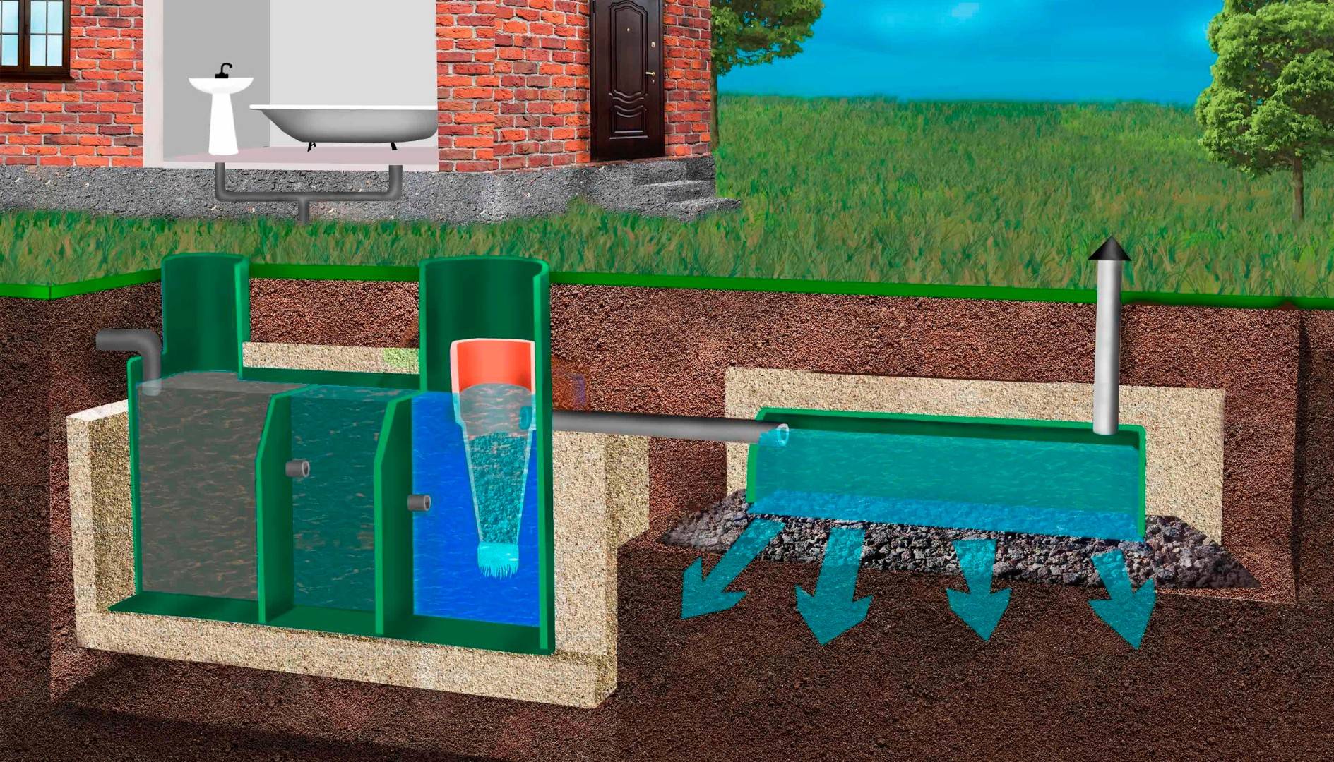Локальная очистная канализация для дома – устройство, выбор места и установка