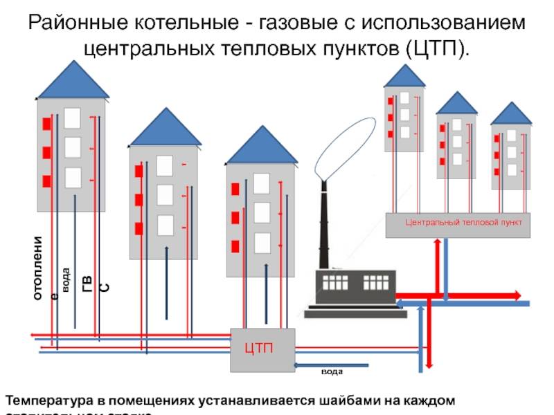 Центральное отопление в многоквартирном доме: схемы централизованных систем отопления