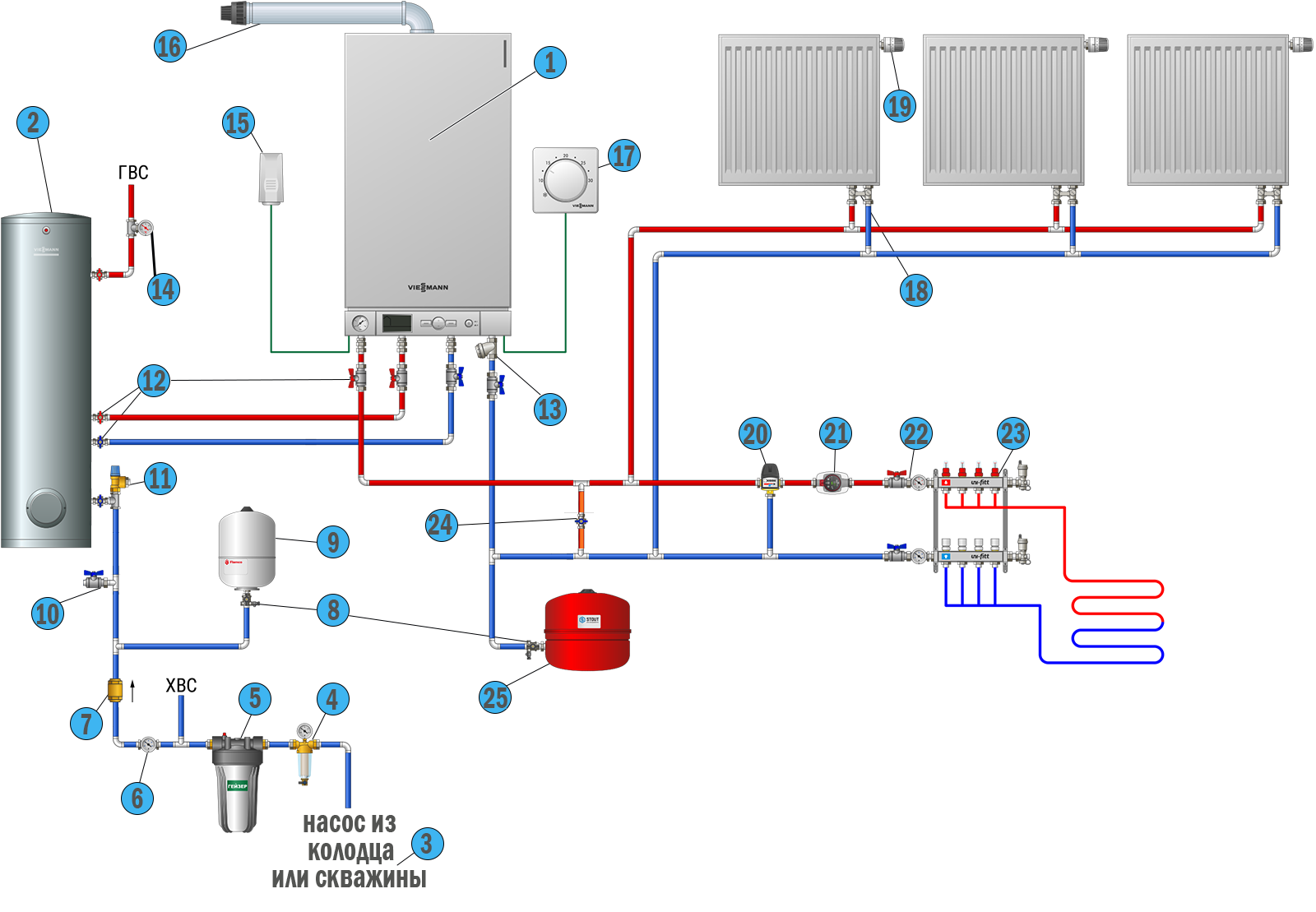 Расход электроэнергии на отопление дома 100м2: котел и электричество- теплый пол и конвектор +видео