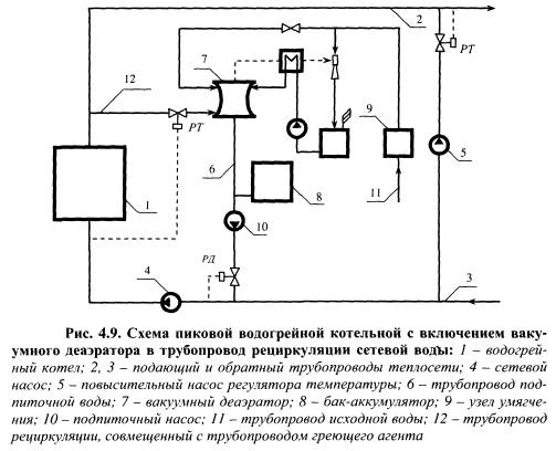 Автоматизация водогрейного котла. курсовая работа (т). физика. 2014-01-22