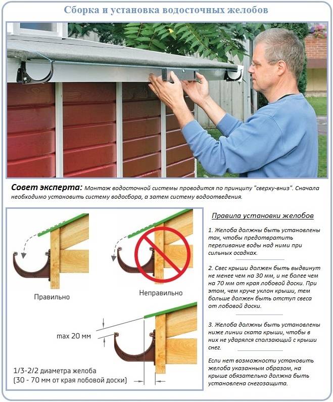 Инструктаж по установке водостоков для крыши: как провести монтажные работы своими руками