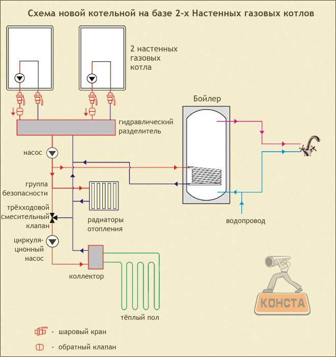 Двухконтурный газовый котел: особенности, плюсы и минусы, применение