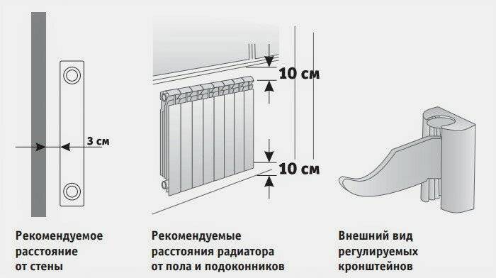 Расстояние от радиатора до стенки: крепление, определение