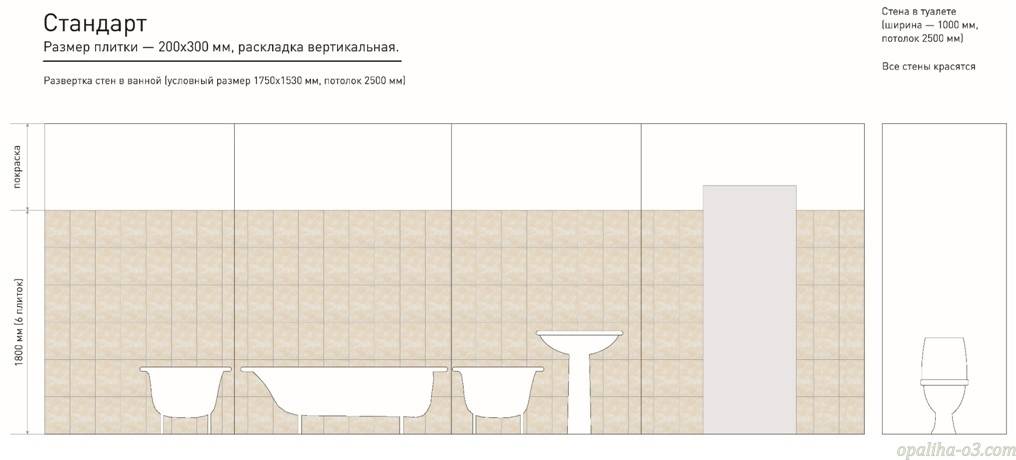 Размеры плитки для ванной - плюсы и минусы разных размеров плитки