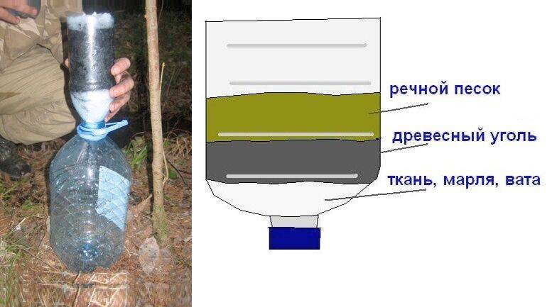 Как сделать фильтр для воды своими руками из подручных средств