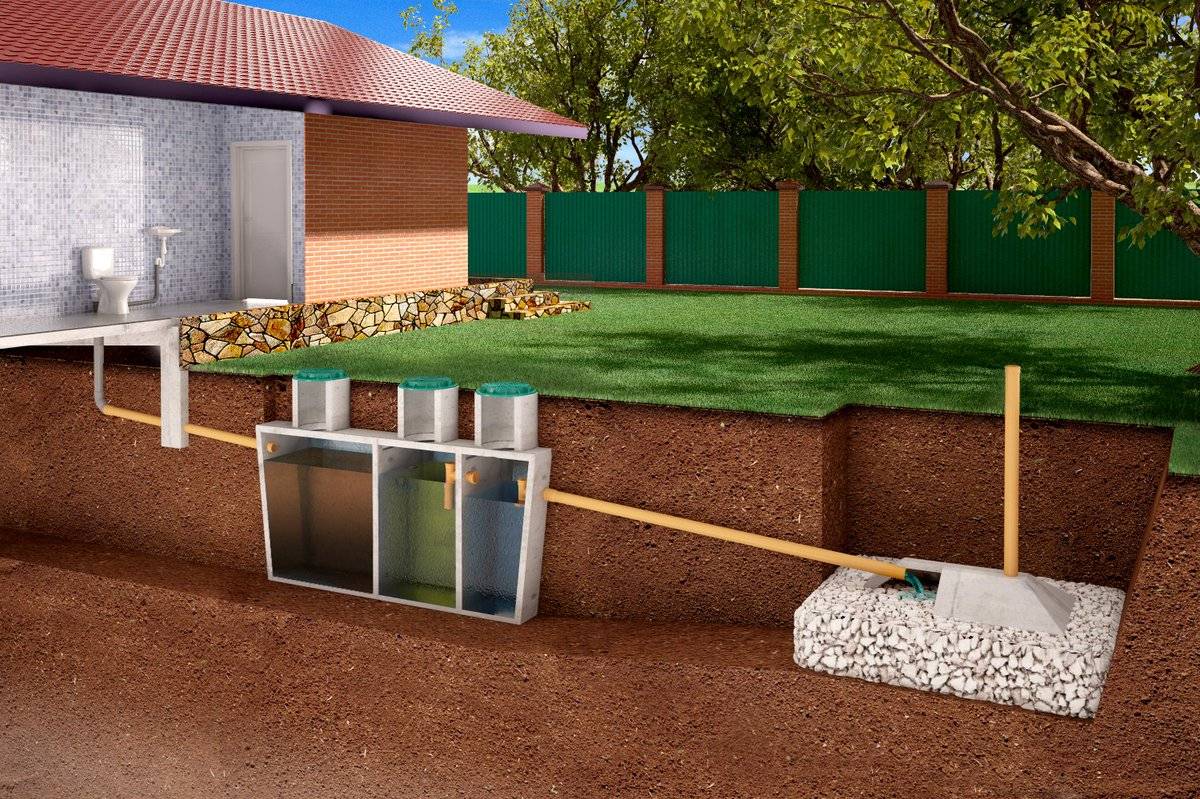 Локальная канализация для загородного дома: устройство