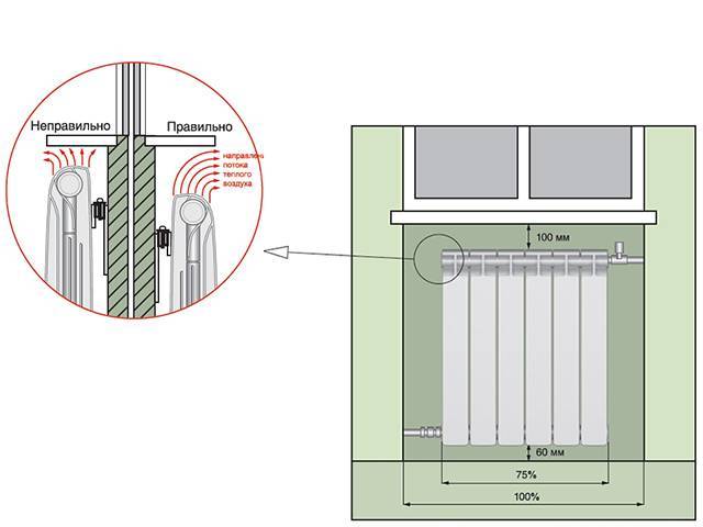 Расстояние от батареи до подоконника: радиатора от стены и пола, на какой высоте вешать