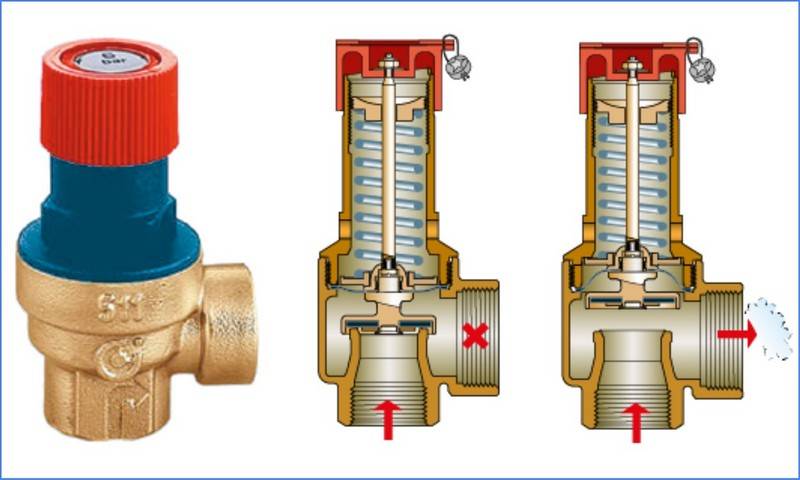 Предохранительный клапан в системе отопления: принцип устройства, способы регулировки