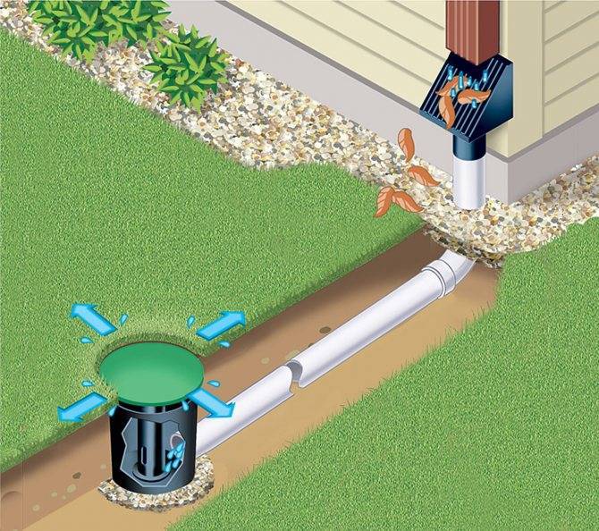Правила эксплуатации и обслуживания дренажной системы и ливневой канализации - домострой
