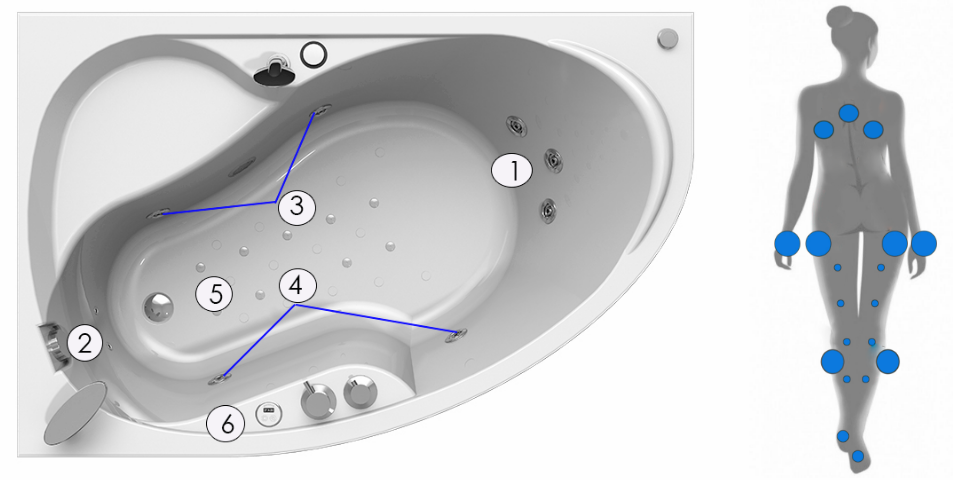 Как выбрать ванну с гидромассажем