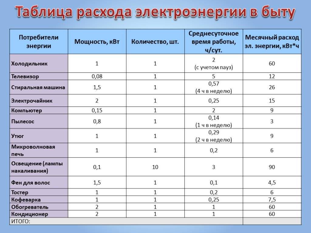 Сколько потребляет электрический котел отопления в месяц - tagilmaster.ru