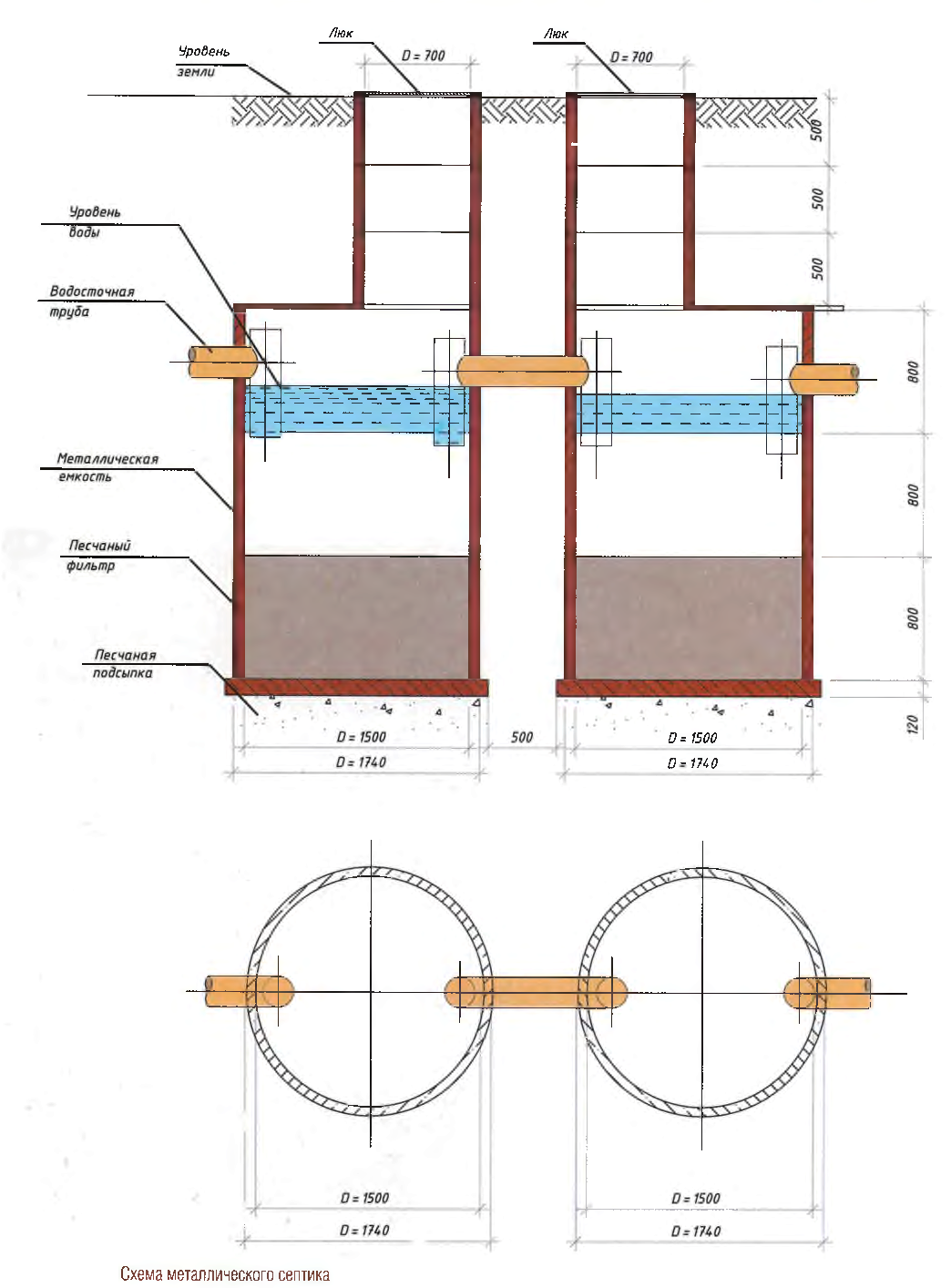 Септик устройство конструкция схема