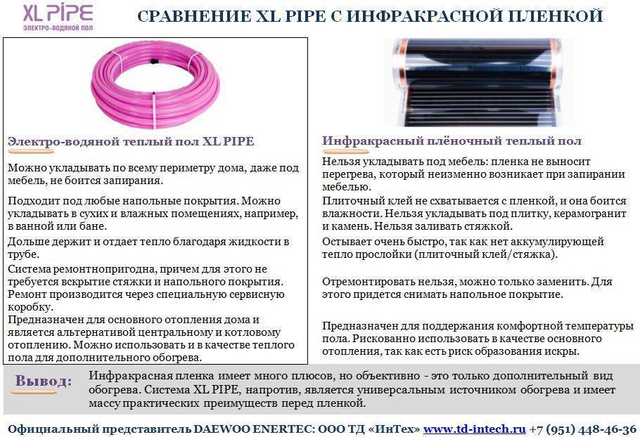 Теплые электрические полы: лучшие виды, какой выбрать, как правильно укладывать своими руками