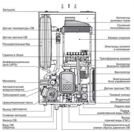 Газовые котлы Навьен: обзор отопительного оборудования