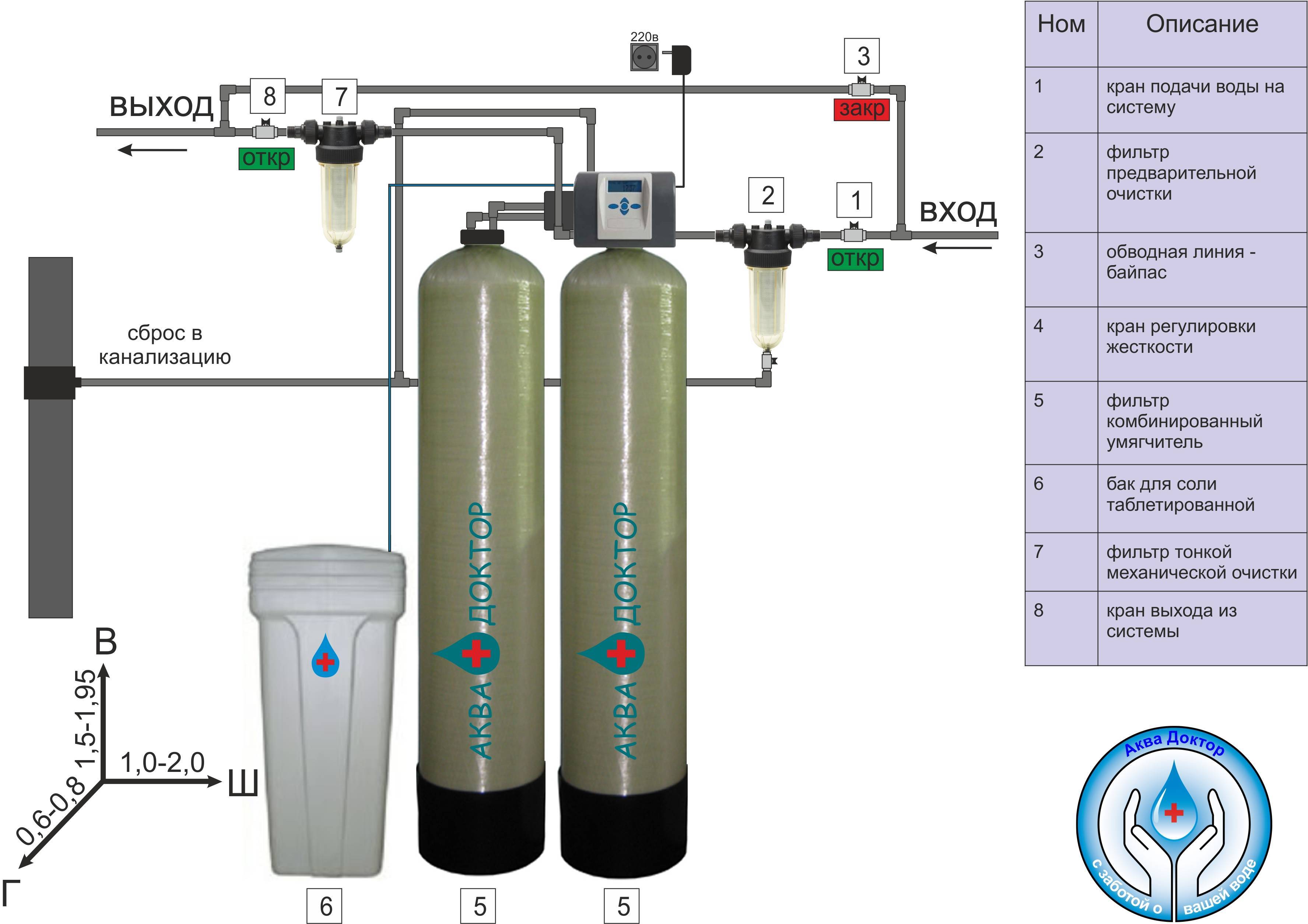 Дистиллированная вода в систему отопления частного дома