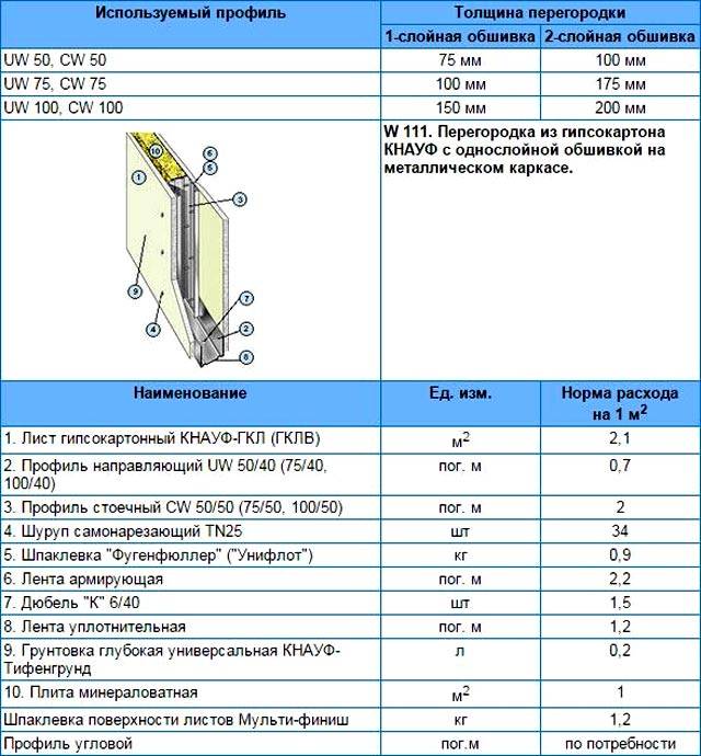 Плиточный клей кнауф: характеристики, расход клея для плитки knauf на 1 м2