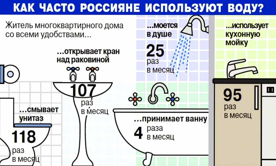 Сколько воды в ванной - дневник строителя pilonstroy.ru