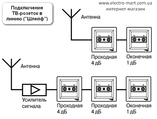 Как подключить телефонную розетку своими руками: самостоятельный монтаж по схемам - vodatyt.ru