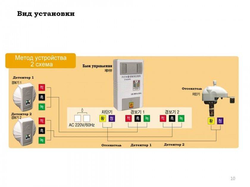 Россиянам вменят в обязанность устанавливать извещатели газа в квартирах