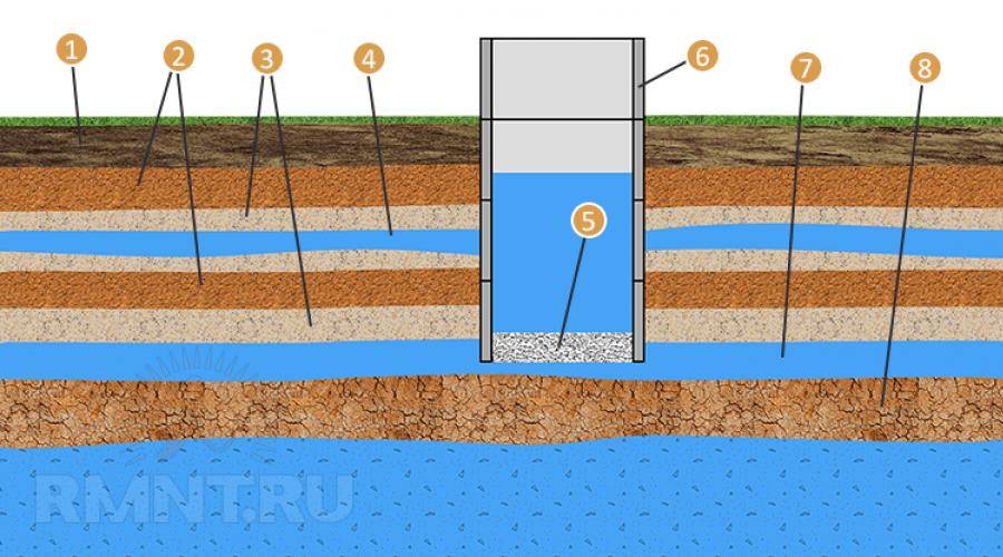 Как найти воду для скважины — разбираем три эффективных способа поиска