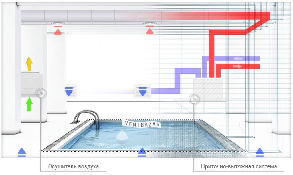 Как выбрать осушитель воздуха для бассейна? советы и рекомендации +фото и видео