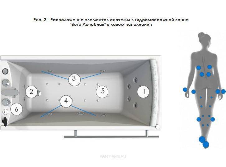 Гидромассажная ванна (джакузи) — установка, виды, устройство